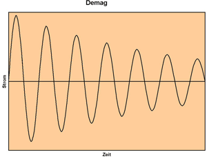 Demag: Bei dieser Impulsform folgt der Strom einer gedämpften Sinusfunktion. Sie dient zur Entmagnetisierung von bereits magnetischem Material