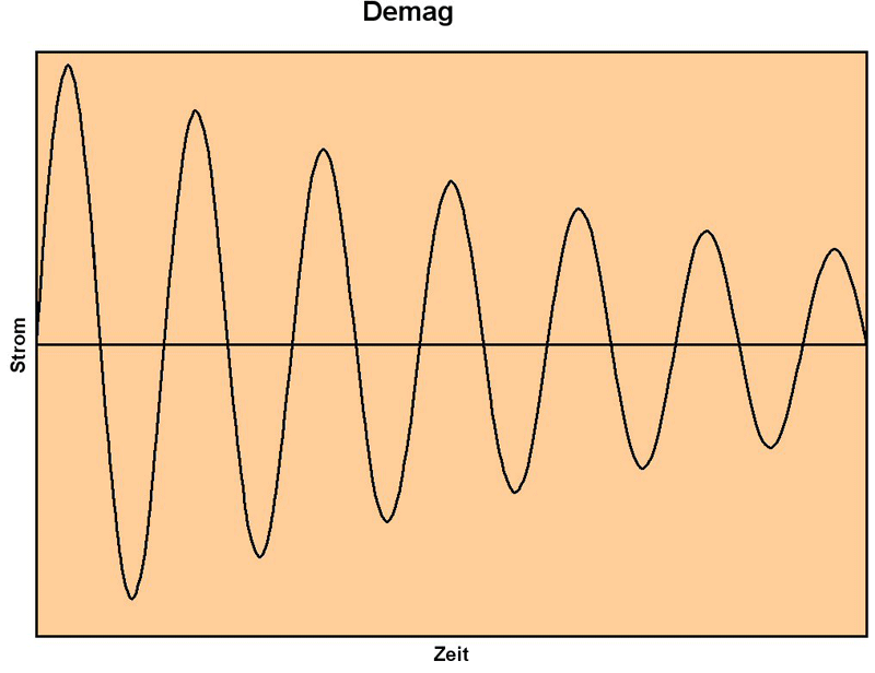 unterschiedliche Impulsformen: DEMAG